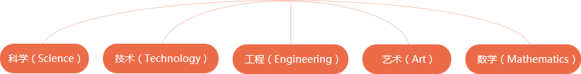 软装布置(图1)
