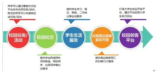 深圳湾科技生态园附近共享办公空间分布地图：高新南核心区的灵活办公选项(图1)