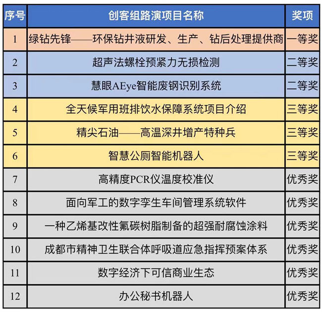 第九届“创客中国”河北省中小企业创新创业大赛启动(图1)